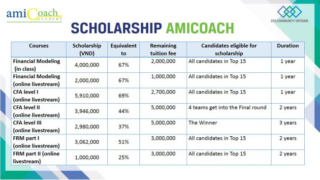 AMICOACH scholarship